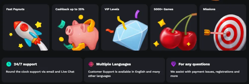 Bet On Red-plattformens høydepunkter som ukentlig cashback og stort spillutvalg.